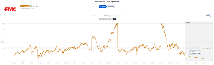2025-10-06_23-00-11_Die_Aktien_der_besten_Unternehmen_finden_-Google