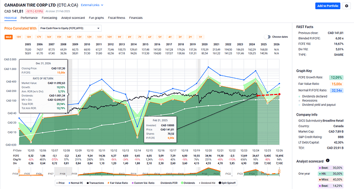 2025-02-23_12-03-00_FAST_Graphs_-_Google_Chrome