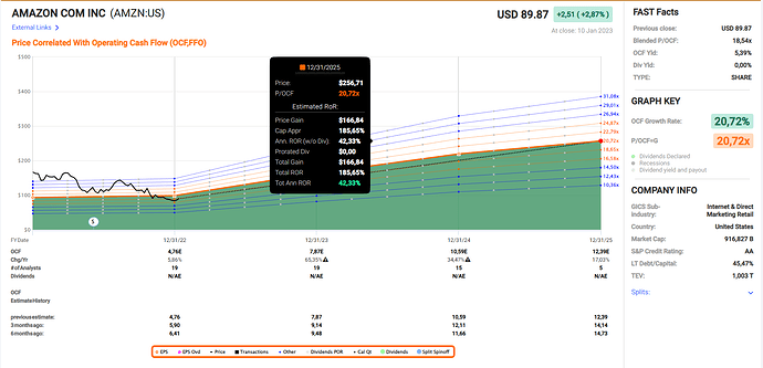 2023-01-12_00-10-47_Fastgraphs_-_Google_Chrome