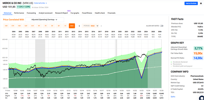 2024-12-04_22-34-08_FAST_Graphs_-_Google_Chrome