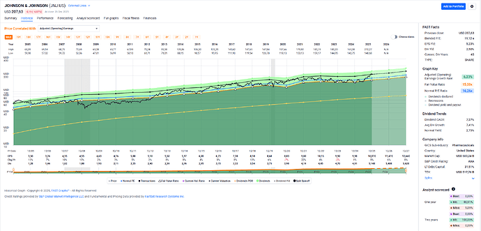 2025-12-30_08-40-40_FAST_Graphs_-_Google_Chrome