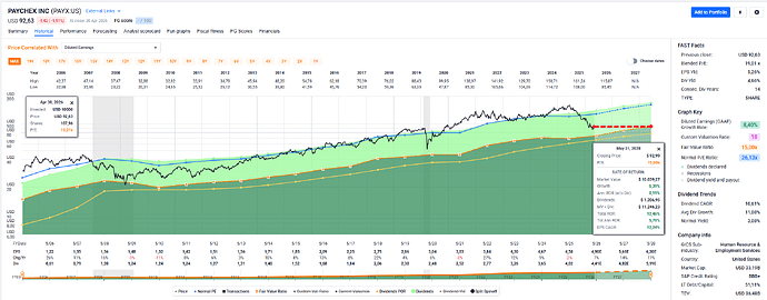 2026-05-02_12-39-08_FAST_Graphs_-_Google_Chrome