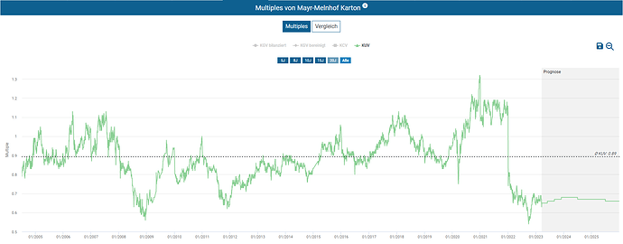 2023-03-19_16-56-19_Die_Aktien_der_besten_Unternehmen_finden_-Google
