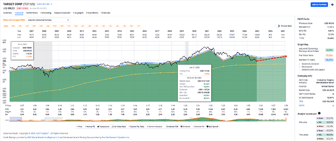 2025-10-06_22-51-37_FAST_Graphs_-_Google_Chrome