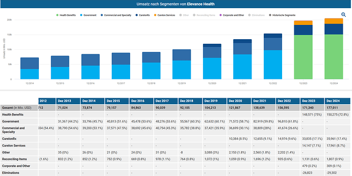 2025-02-23_11-38-37_Die_Aktien_der_besten_Unternehmen_finden_-Google
