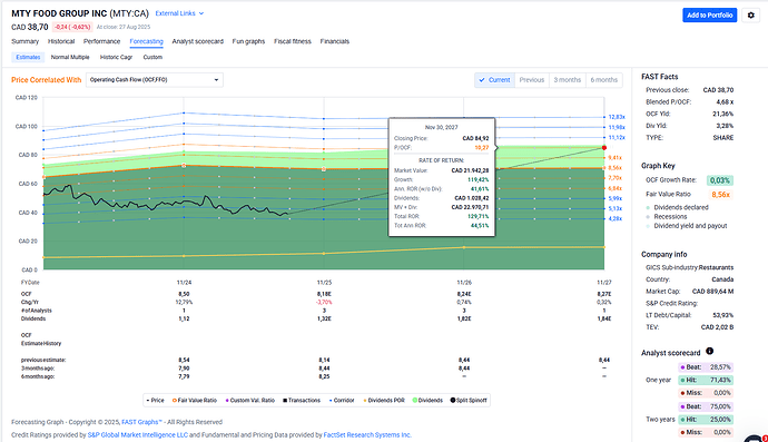 2025-08-28_07-59-42_FAST_Graphs_-_Google_Chrome