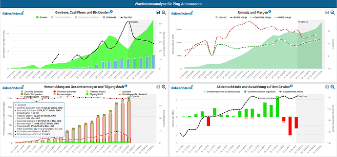 2022-06-20_07-11-58_Die_Aktien_der_besten_Unternehmen_finden_-Google