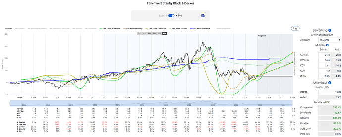 2025-12-30_13-29-10_Die_Aktien_der_besten_Unternehmen_finden_-Google
