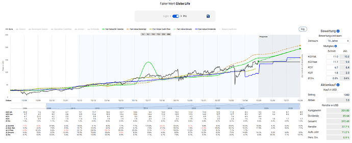2025-12-29_22-00-54_Die_Aktien_der_besten_Unternehmen_finden_-Google
