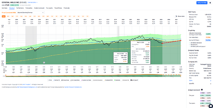 2025-12-29_19-55-07_FAST_Graphs_-_Google_Chrome
