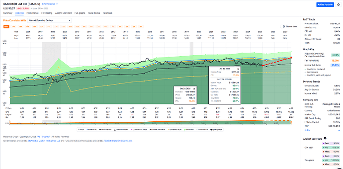 2025-12-30_14-03-48_FAST_Graphs_-_Google_Chrome