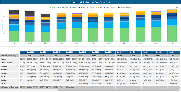 2023-02-05_12-48-09_Die_Aktien_der_besten_Unternehmen_finden_-Google