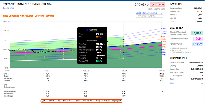 2023-03-03_22-08-47_Fastgraphs_-_Google_Chrome