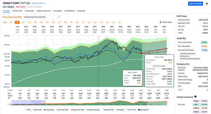 2025-03-29_10-15-24_FAST_Graphs_-_Google_Chrome