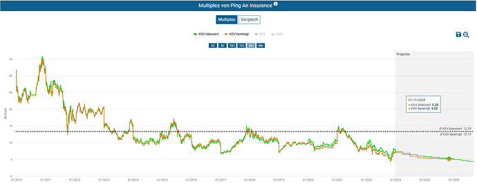2022-12-27_15-40-46_Die_Aktien_der_besten_Unternehmen_finden_-Google
