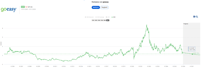2025-12-30_08-15-19_Die_Aktien_der_besten_Unternehmen_finden_-Google