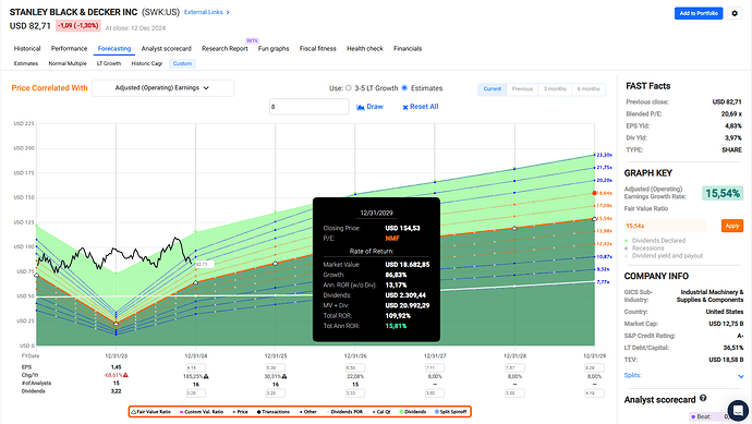2024-12-13_22-05-31_FAST_Graphs_-_Google_Chrome