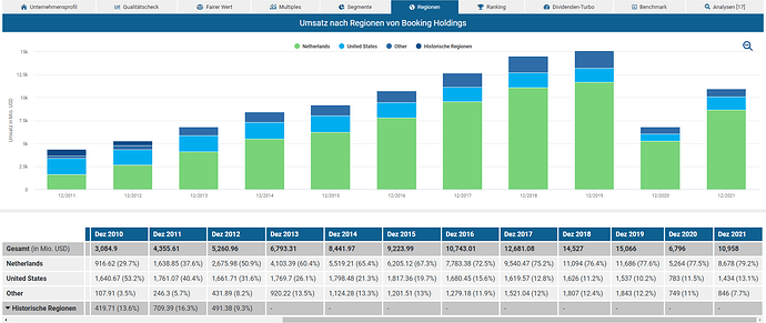 2022-07-15_08-12-37_Die_Aktien_der_besten_Unternehmen_finden_-Google