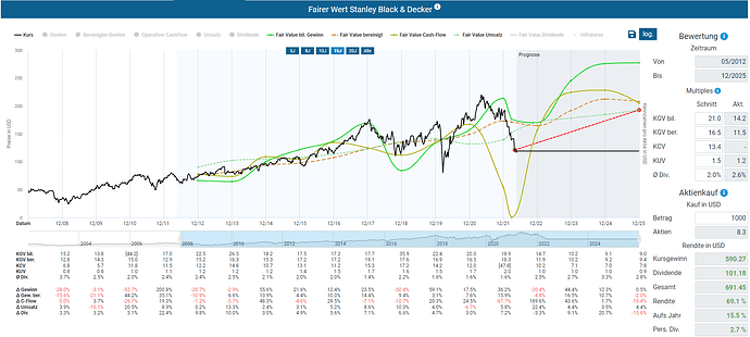 2022-05-25_22-38-35_Die_Aktien_der_besten_Unternehmen_finden_-Google