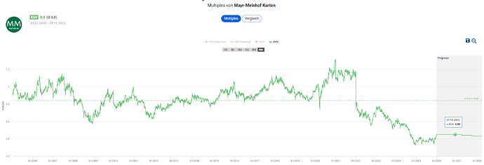 2025-12-30_09-31-30_Die_Aktien_der_besten_Unternehmen_finden_-Google