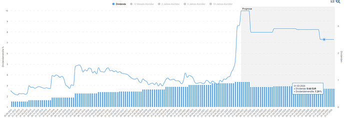 2022-08-24_07-42-06_Die_Aktien_der_besten_Unternehmen_finden_-Google