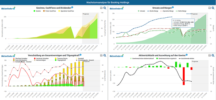 2022-07-15_08-03-18_Die_Aktien_der_besten_Unternehmen_finden_-Google