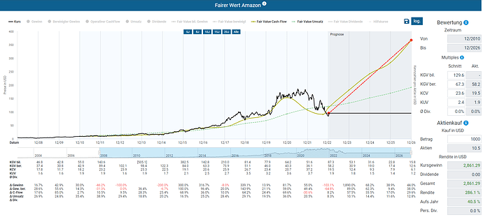 2023-01-12_00-13-02_Die_Aktien_der_besten_Unternehmen_finden_-Google