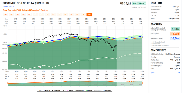 2023-02-17_23-29-14_Fastgraphs_-_Google_Chrome