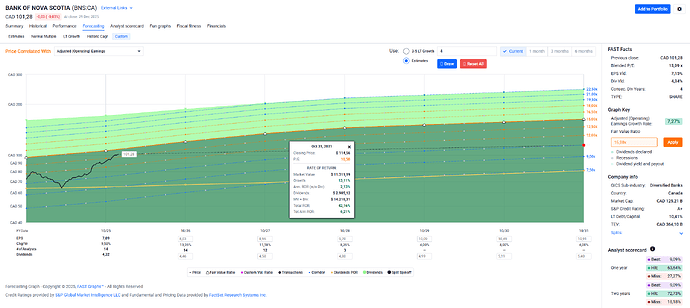 2025-12-30_13-57-53_FAST_Graphs_-_Google_Chrome