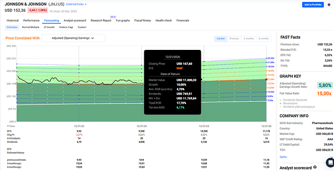 2024-12-04_22-17-45_FAST_Graphs_-_Google_Chrome