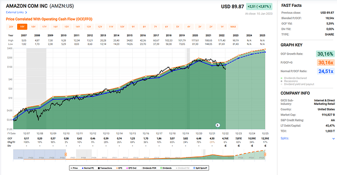 2023-01-12_00-10-08_Fastgraphs_-_Google_Chrome