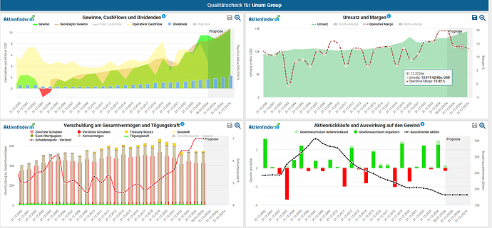 2025-03-29_10-05-37_Die_Aktien_der_besten_Unternehmen_finden_-Google