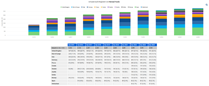 2026-01-09_22-21-16_Die_Aktien_der_besten_Unternehmen_finden_-Google