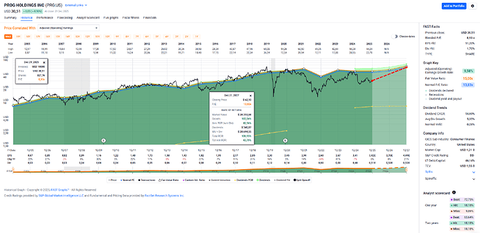 2025-12-30_12-59-28_FAST_Graphs_-_Google_Chrome