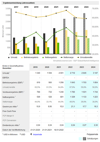 2023-01-06_22-12-44_SIGNATURE_BANK__Finanzdaten_Prognosen_Schätzungen
