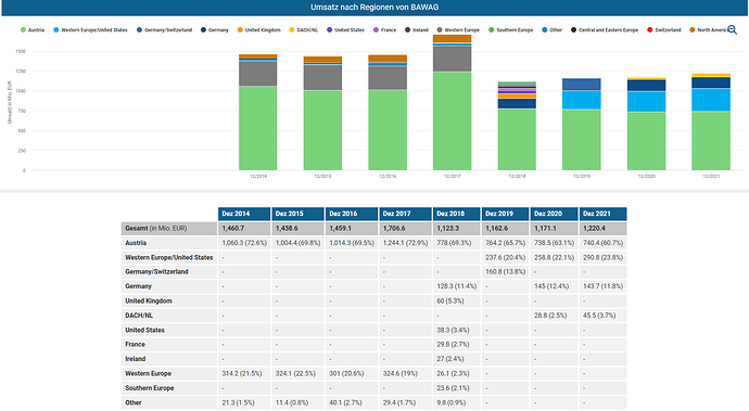 2023-02-05_12-48-47_Die_Aktien_der_besten_Unternehmen_finden_-Google