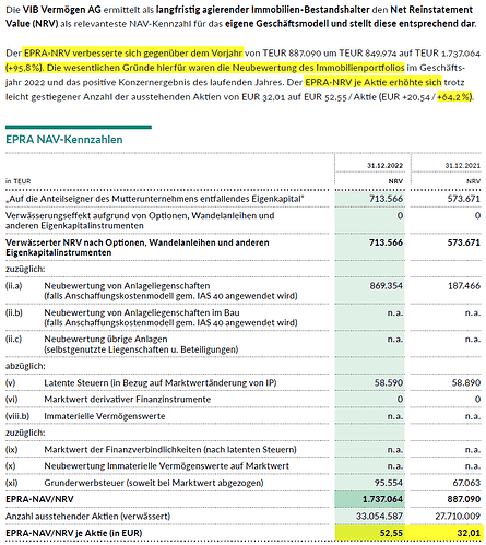 2023-03-18_18-29-54_VIB_Geschaeftsbericht_2022.pdf_(GESCHÜTZT)_-_Adobe