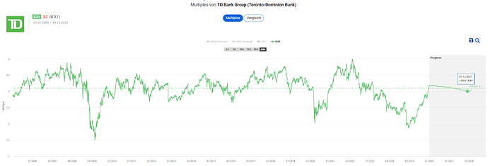 2025-12-30_15-47-46_Die_Aktien_der_besten_Unternehmen_finden_-Google