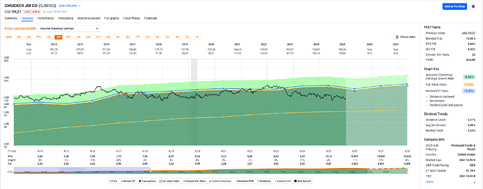 2025-12-30_14-04-46_FAST_Graphs_-_Google_Chrome