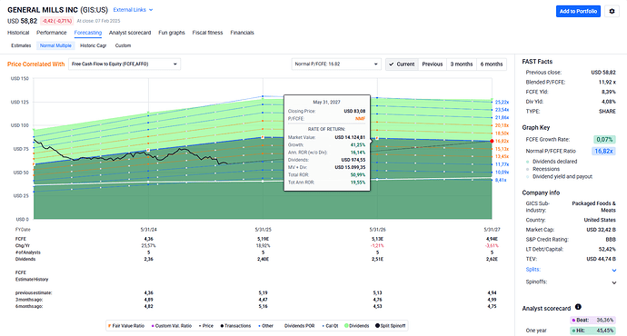 2025-02-10_19-36-38_FAST_Graphs_-_Google_Chrome