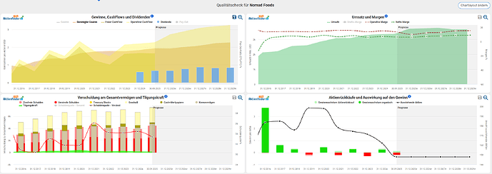 2026-01-09_22-19-08_Die_Aktien_der_besten_Unternehmen_finden_-Google