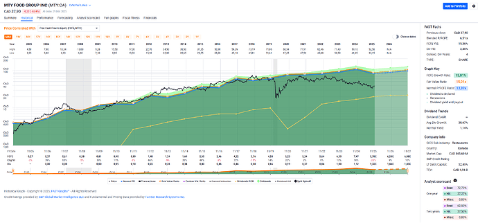 2025-12-30_12-47-46_FAST_Graphs_-_Google_Chrome