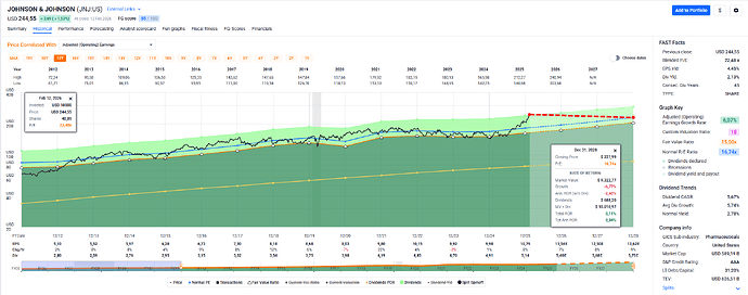 2026-02-13_18-51-12_FAST_Graphs_-_Google_Chrome