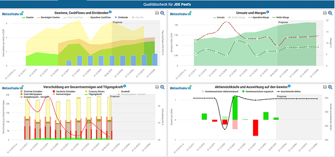 2025-10-02_09-18-53_Die_Aktien_der_besten_Unternehmen_finden_-Google
