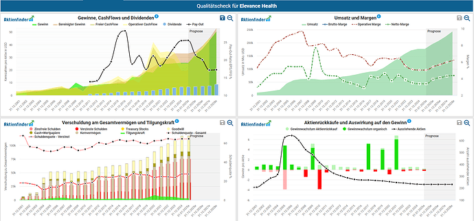 2025-02-23_11-35-24_Die_Aktien_der_besten_Unternehmen_finden_-Google