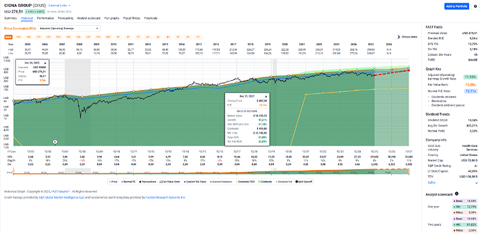 2025-12-29_18-26-07_FAST_Graphs_-_Google_Chrome