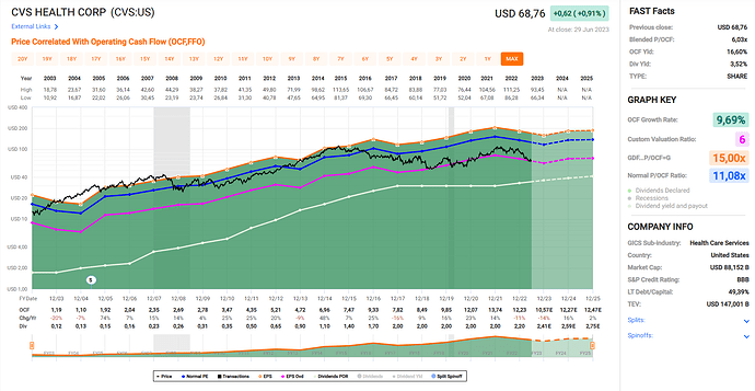 2023-06-30_19-25-24_Fastgraphs_-_Google_Chrome