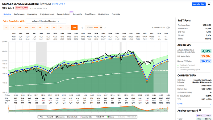 2024-12-13_22-00-08_FAST_Graphs_-_Google_Chrome