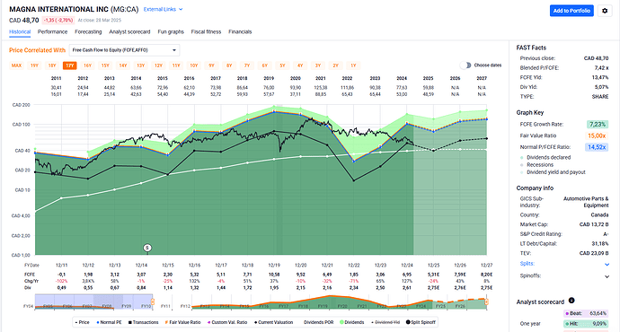 2025-03-29_10-33-37_FAST_Graphs_-_Google_Chrome