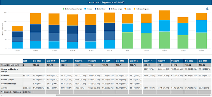 2023-02-05_12-48-23_Die_Aktien_der_besten_Unternehmen_finden_-Google